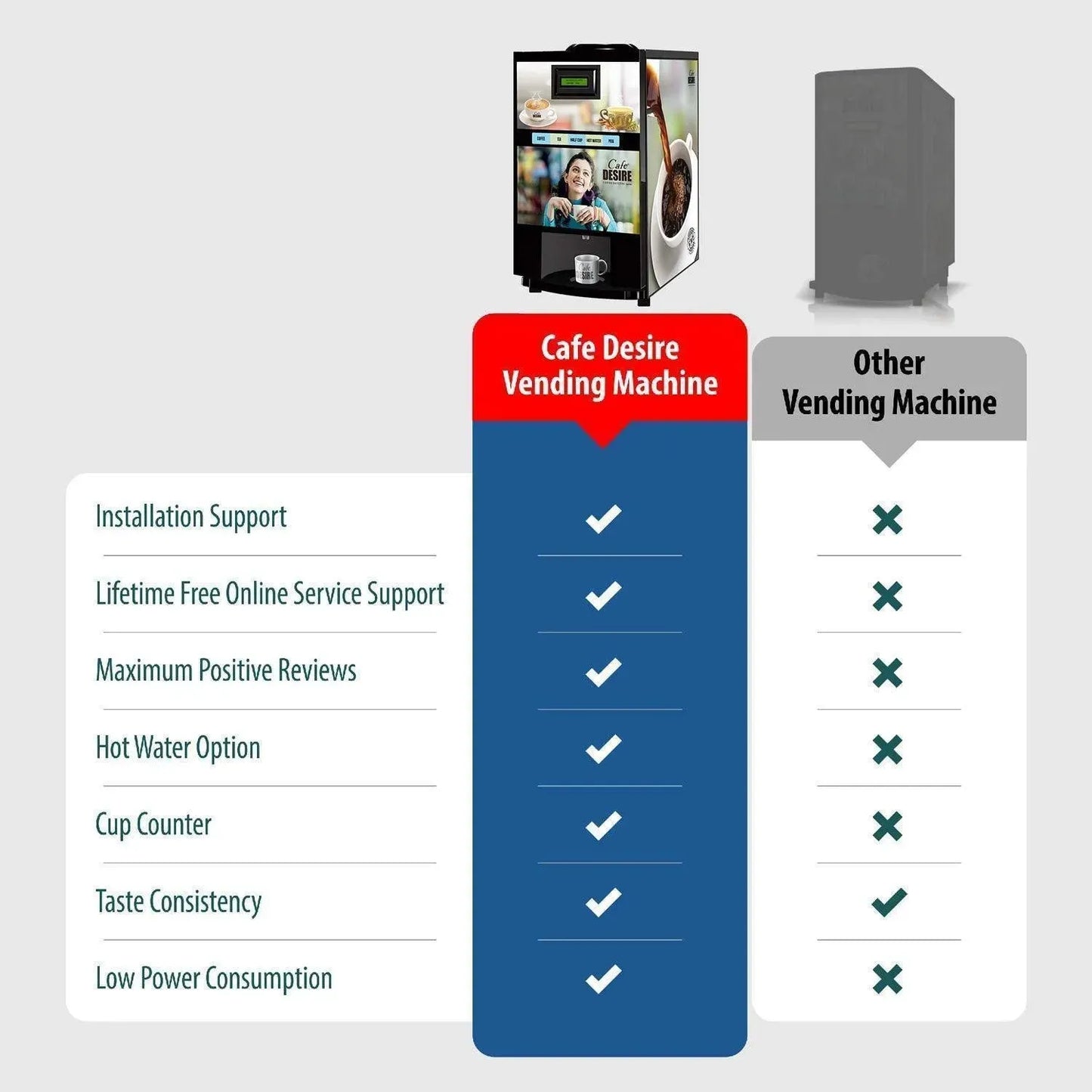 Coffee Machine 2 Lane | Two Beverage Options | Fully Automatic Coffee Tea Vending Machine 