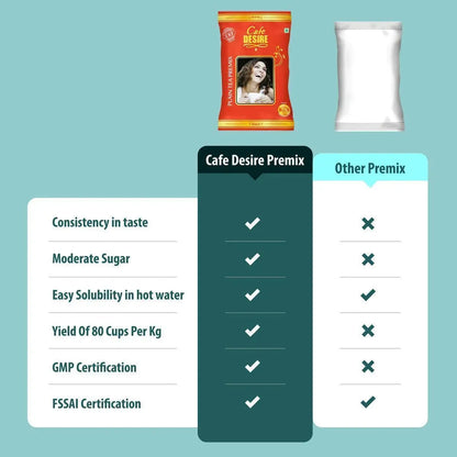 Plain Tea Premix - 1Kg - Red Range Economy Blend - cafedesireonline.com